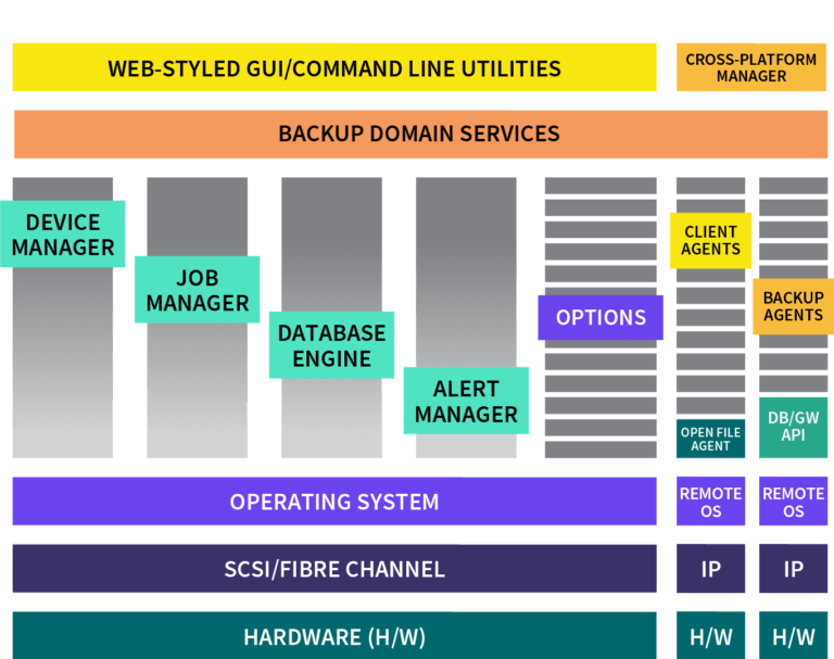 Arcserve Backup r17 Client Agent for Winの+spbgp44.ru