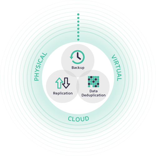 Arcserve Products & Solutions | DataProtectWorks.com