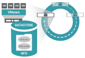 
Scale-Out Storage for Virtual Environments
