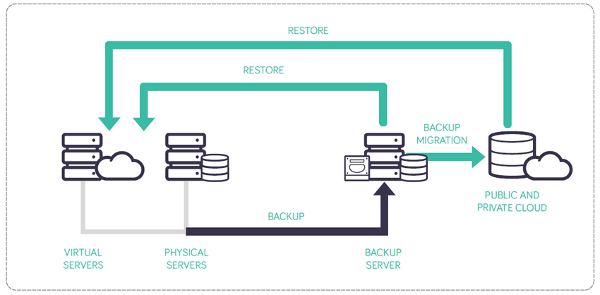 Arcserve Tape Backup | DataProtectWorks.com